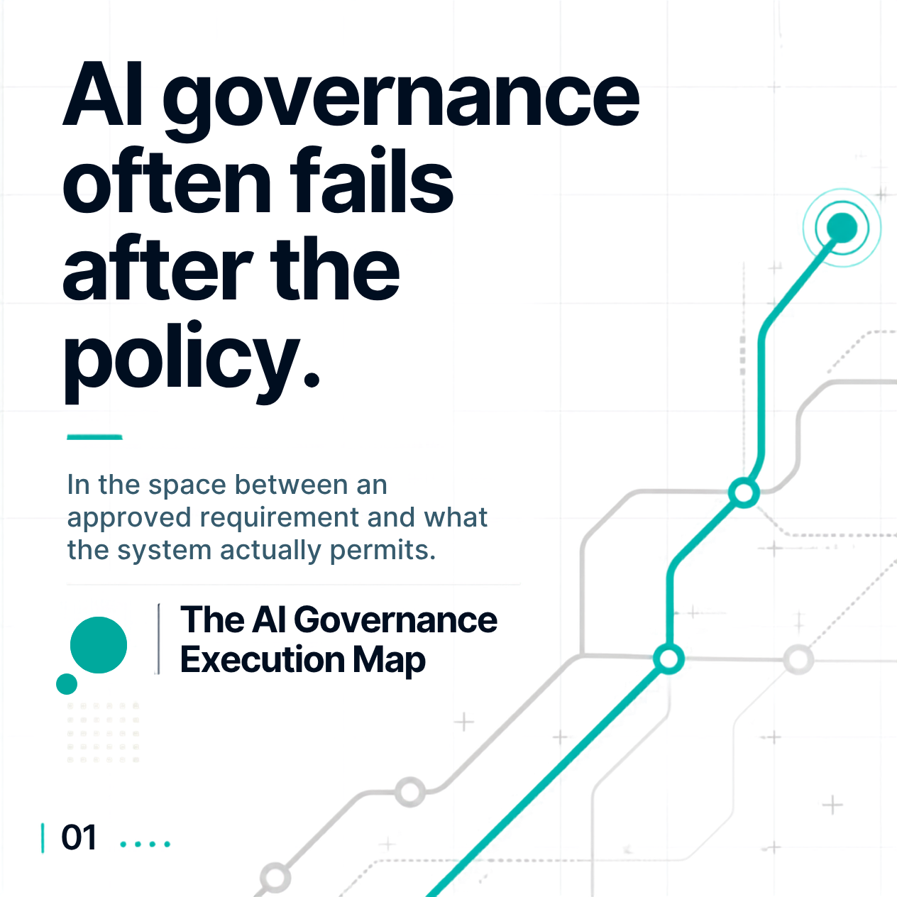 AI Governance Execution Map cover. AI governance often fails after the policy, in the space between an approved requirement and what the system actually permits.